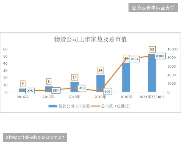 近八成赛事组织方的自有平台月活数据并未对商业赞助转化形成正向支撑